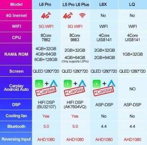 Carplay pour Tesla Style pour Toyota Fortuner Hilux MT Revo 2005 - 2015